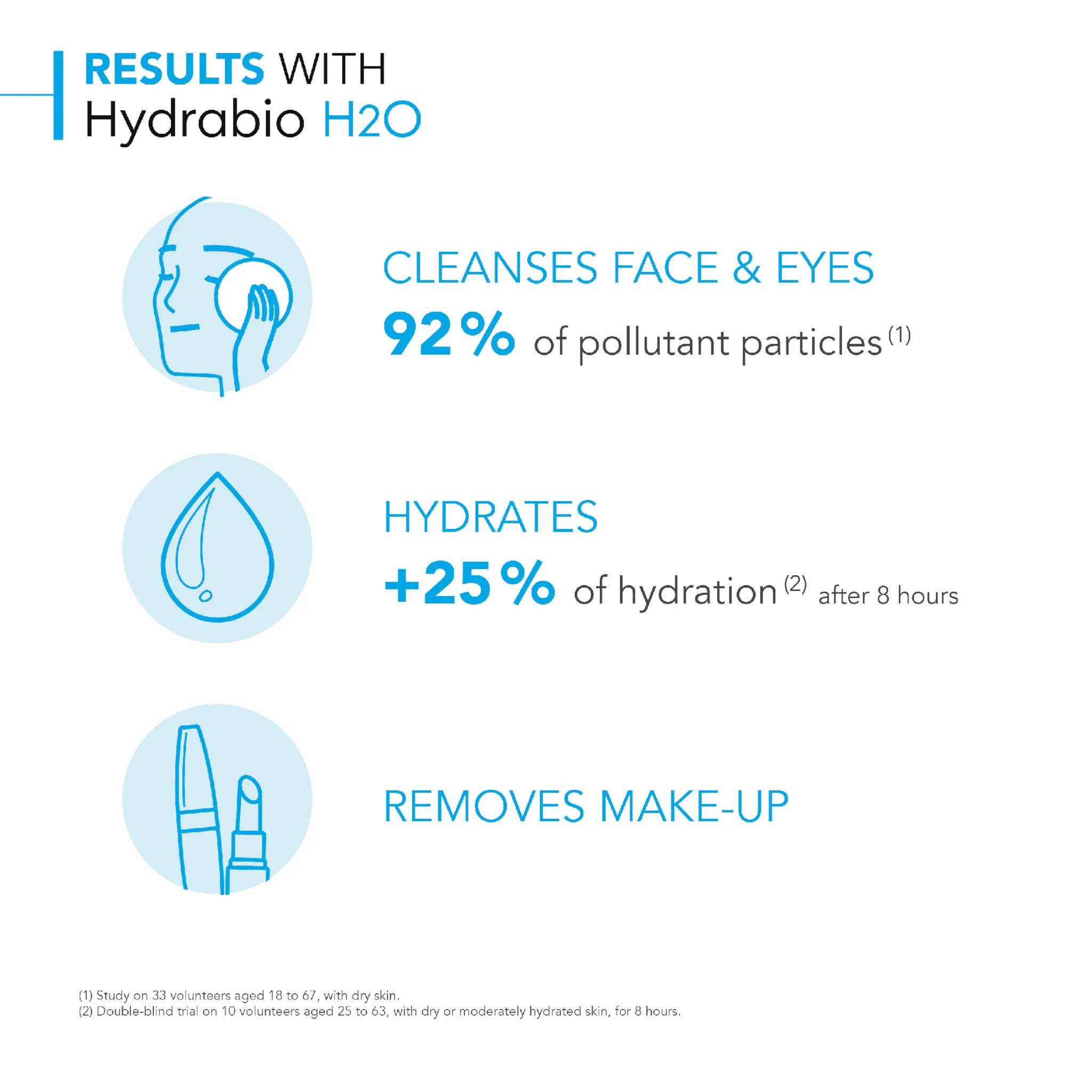 Bioderma Hydrabio H2O - Micelle Solution - Image 6