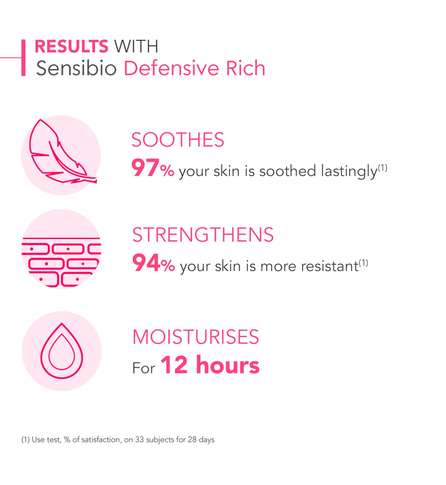 Bioderma Sensibio Rich Defensive Active Soothing Cream - Image 3
