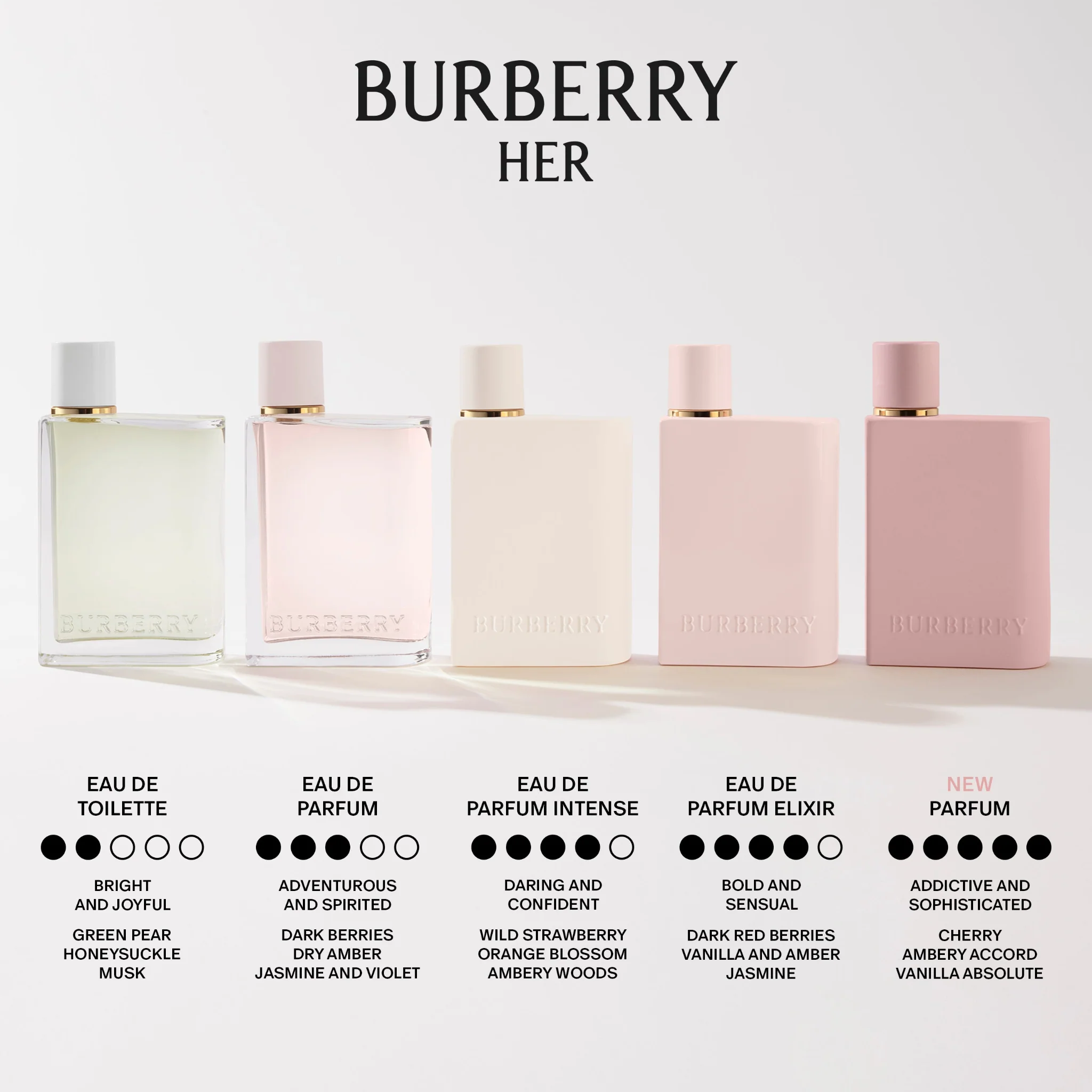 BURBERRY Her Parfum - Image 10
