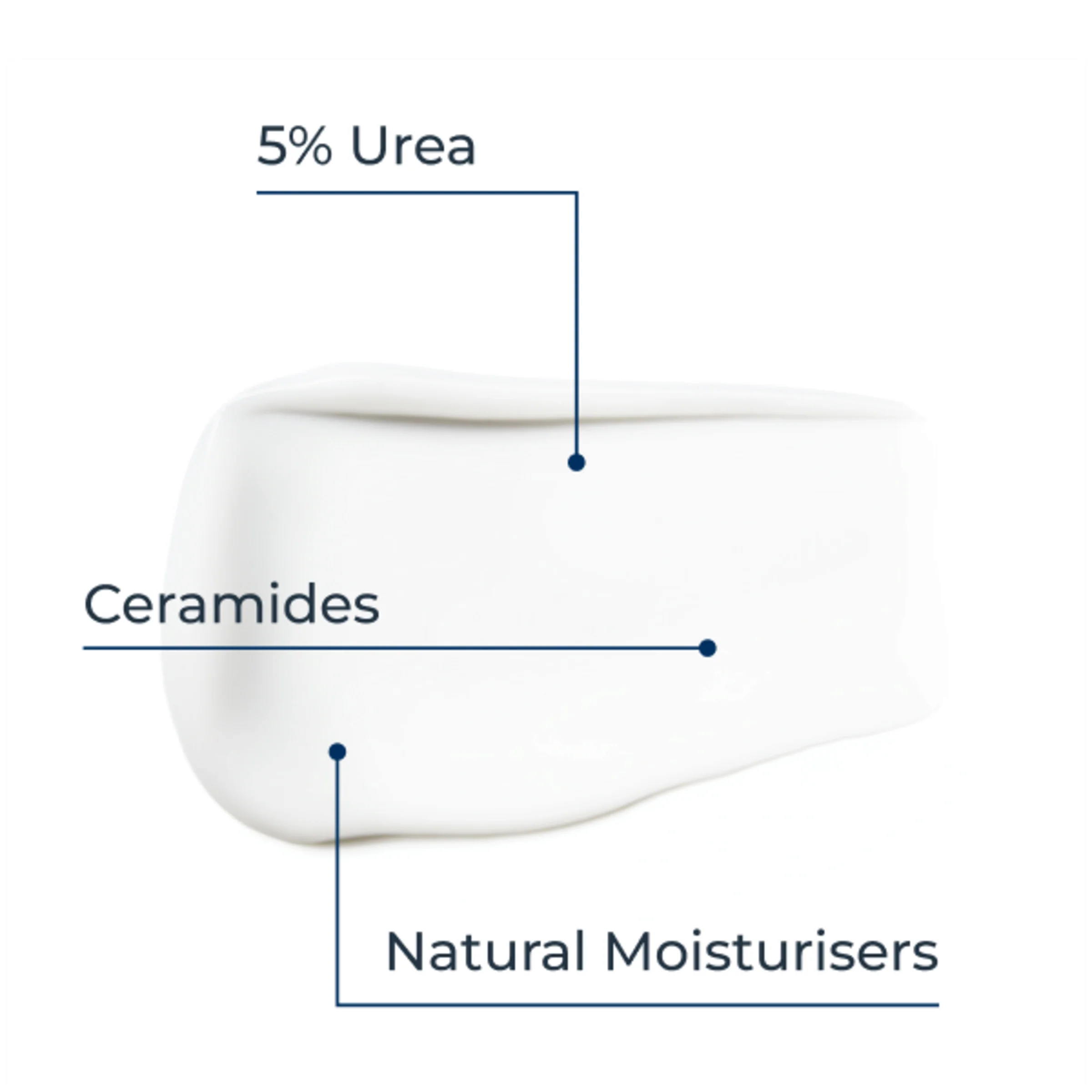 Eucerin Urea Repair Night Face Cream - 5% Urea - Image 4