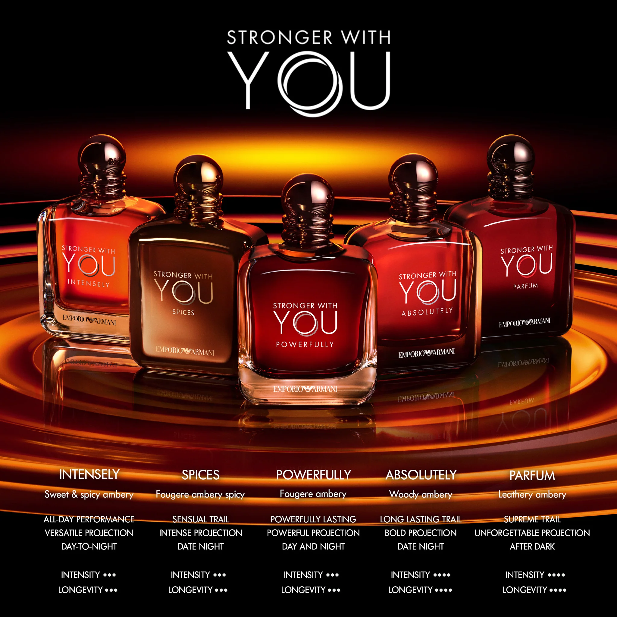 Giorgio Armani Emporio Armani Stronger With You Spices Eau de Parfum - Image 5