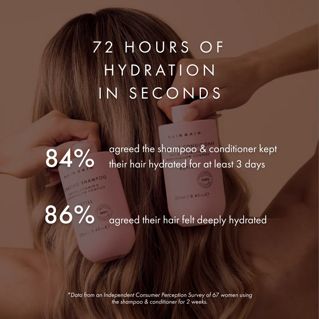 Hair Gain Hydrating Shampoo Starter Kit - Image 11