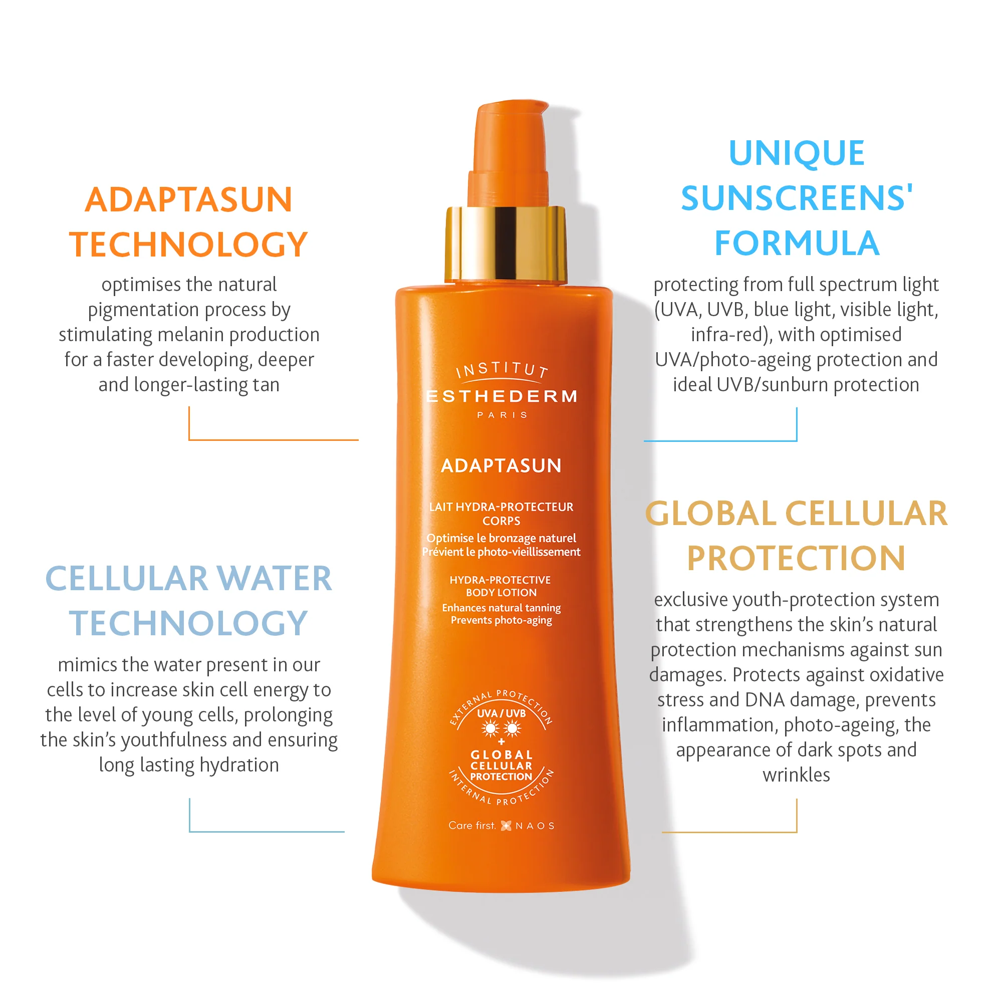 Institut Esthederm Adaptasun Hydra-Protective Body Lotion - Moderate Sun - Image 2