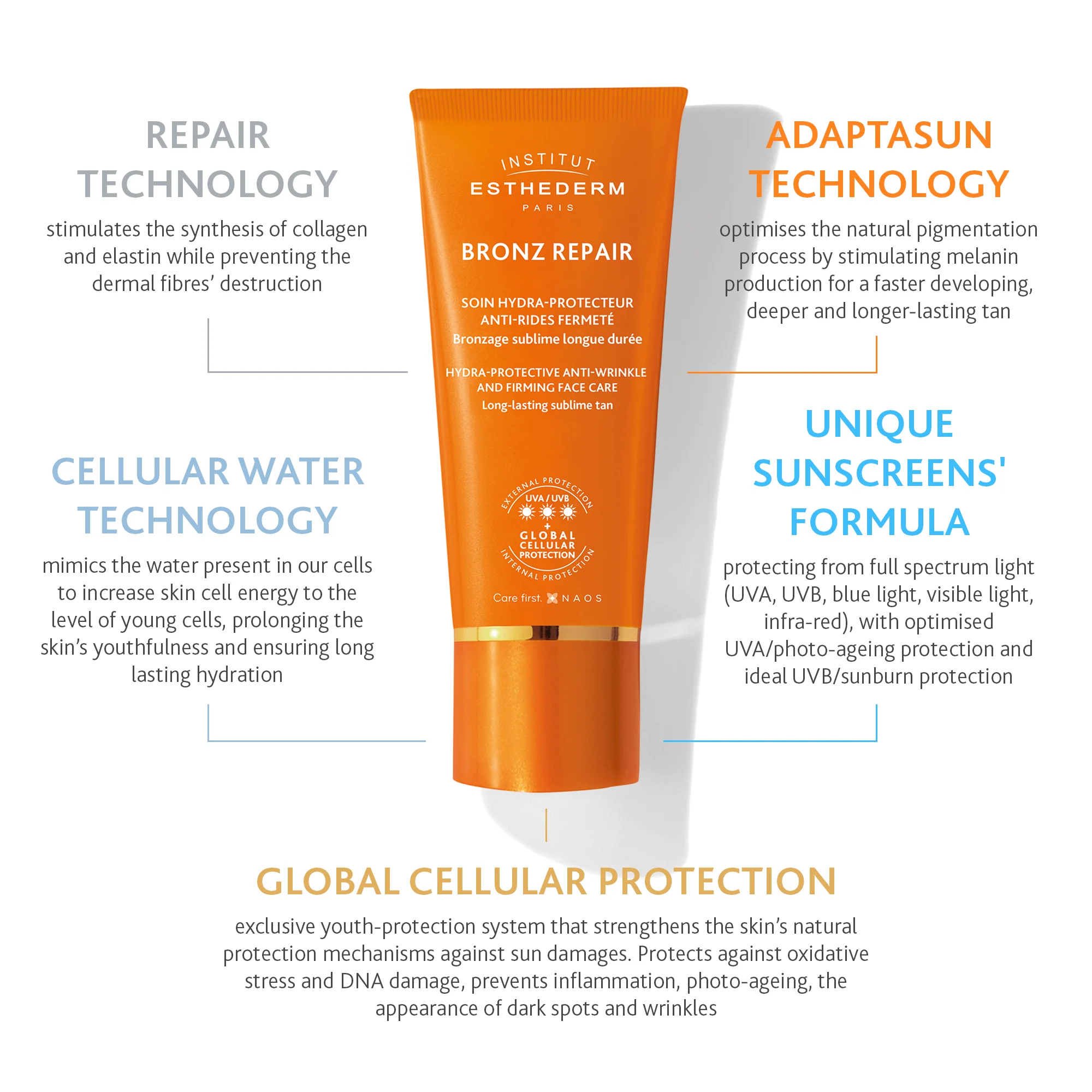 Institut Esthederm Bronz Repair Hydra-Protective Anti-Wrinkle and Firming Face Care - Strong Sun - Image 3