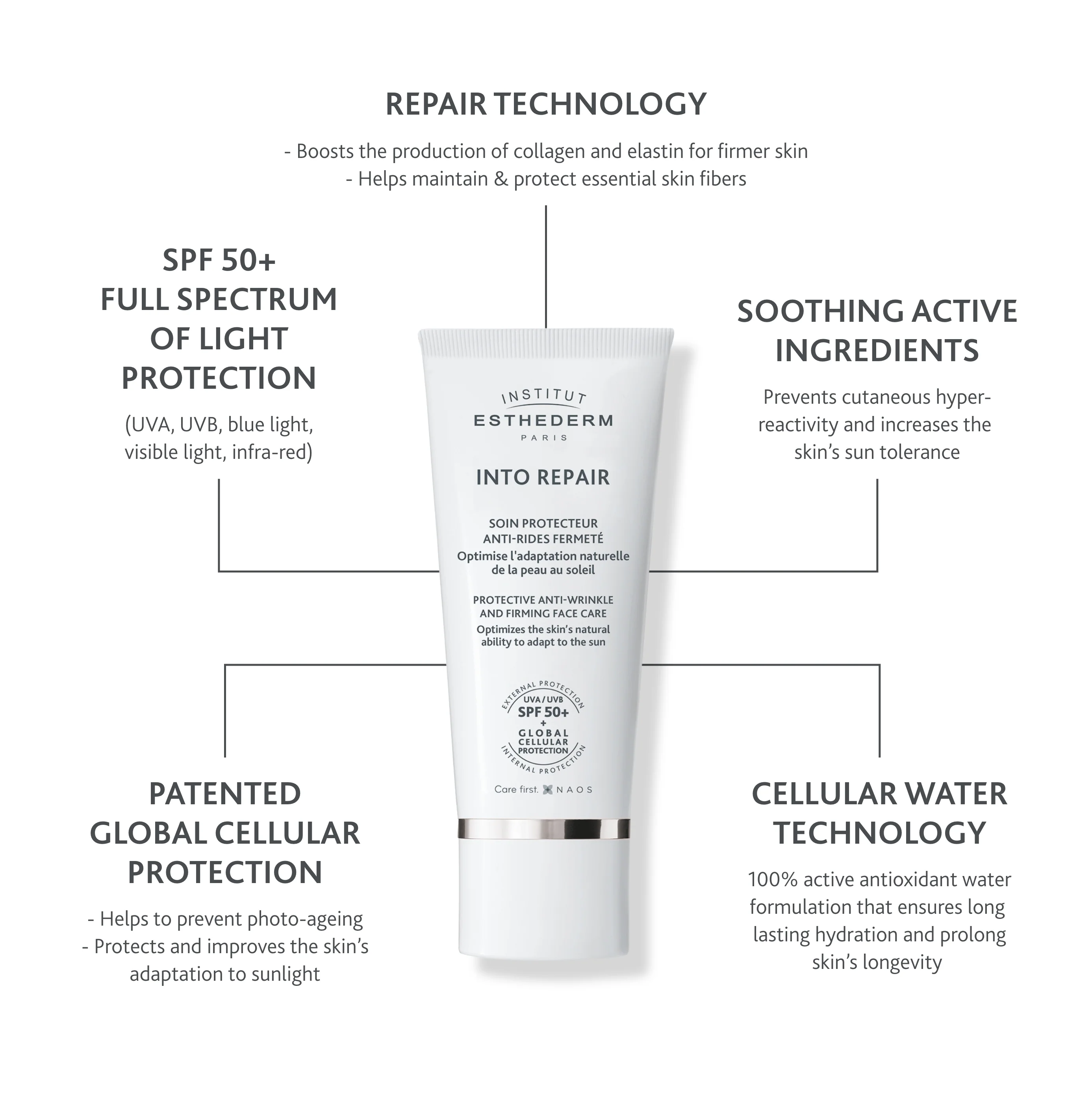 Institut Esthederm Into Repair Protective Anti-Wrinkle and Firming Face Care SPF50+ - Image 3