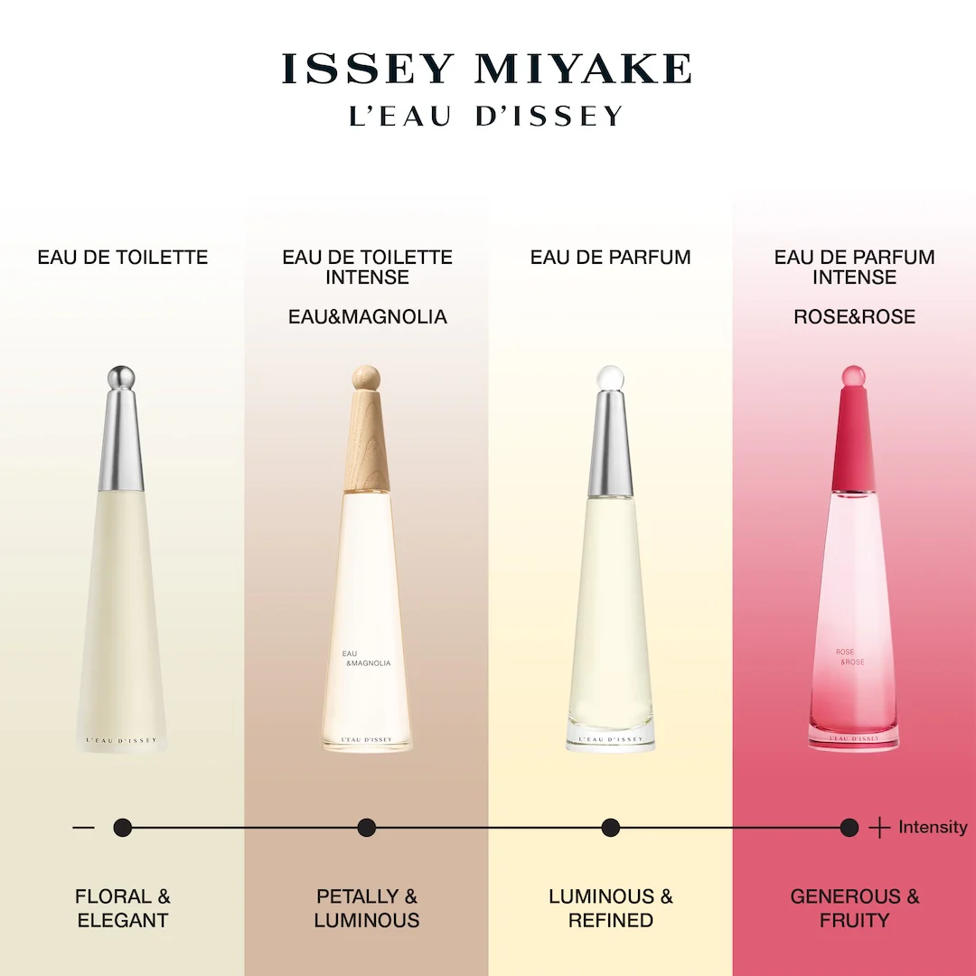 Issey Miyake L'Eau D'Issey Eau de Parfum Spray Refill - Image 5