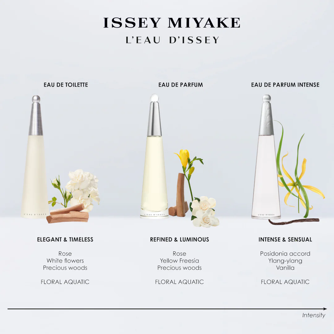Issey Miyake L'Eau d'Issey Eau de Parfum Intense Refillable Spray - Image 6