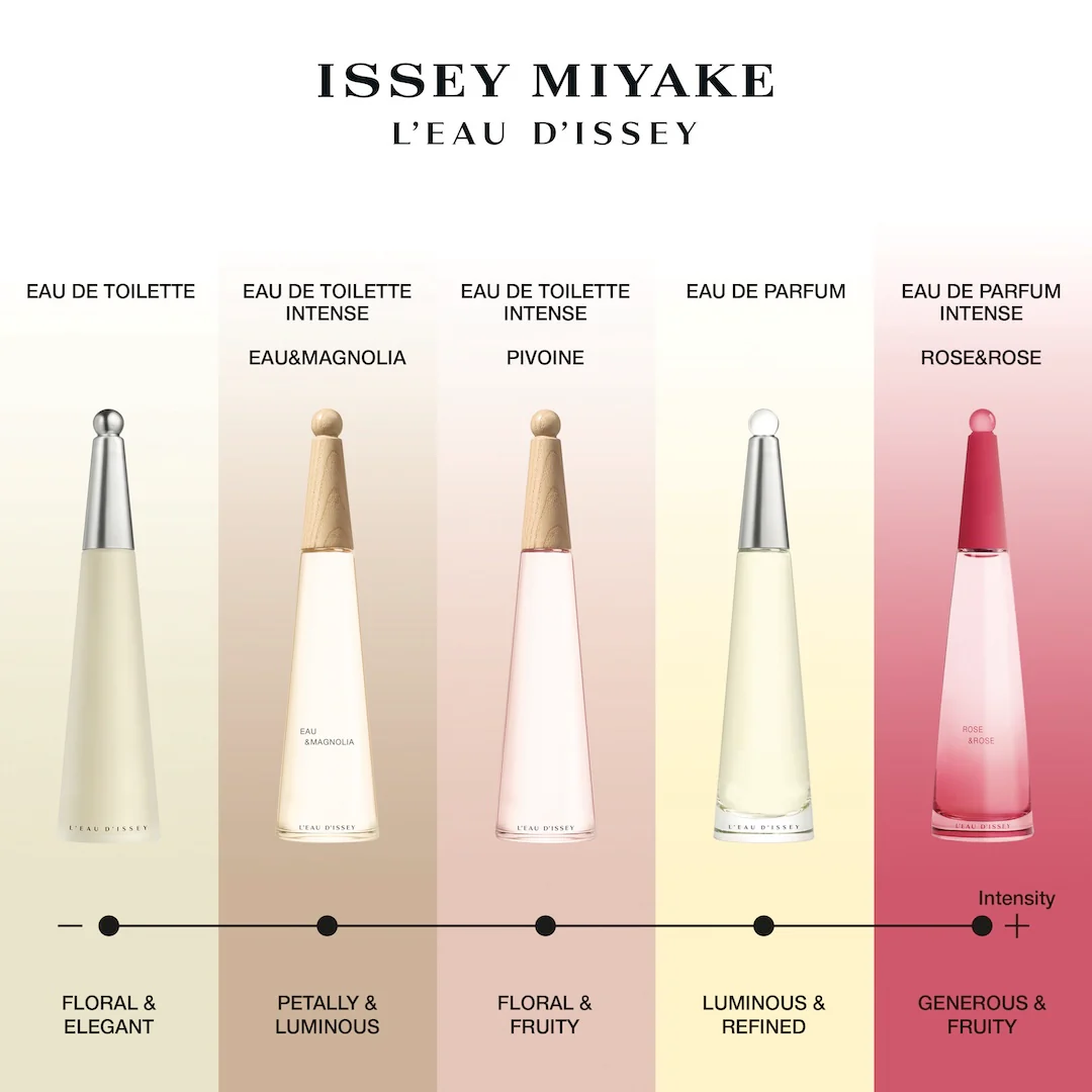 Issey Miyake L'Eau d'Issey Pivoine Intense Eau de Toilette Spray - Image 5