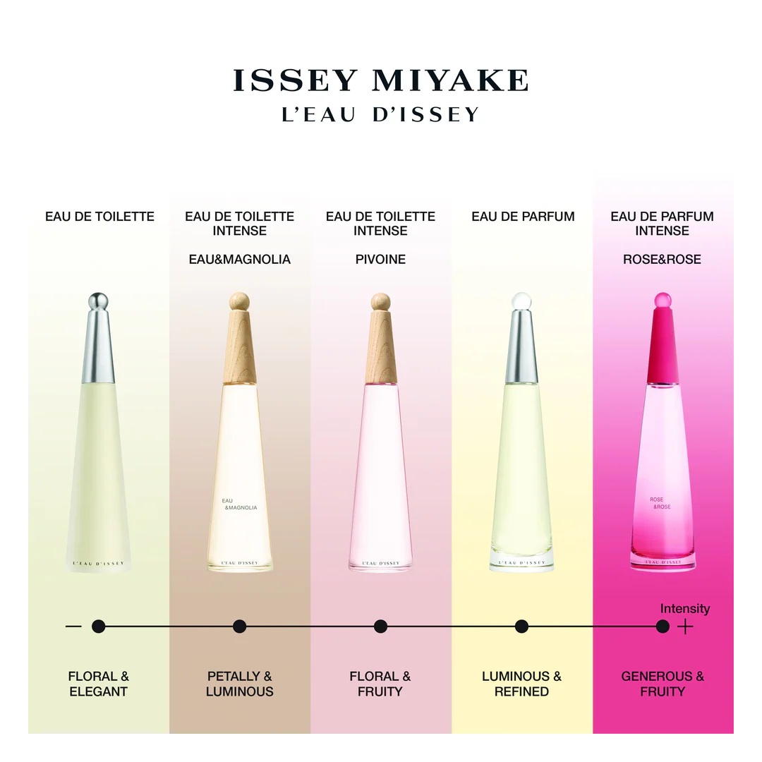 Issey Miyake L'Eau d'Issey Pivoine Intense Eau de Toilette Spray - Image 6