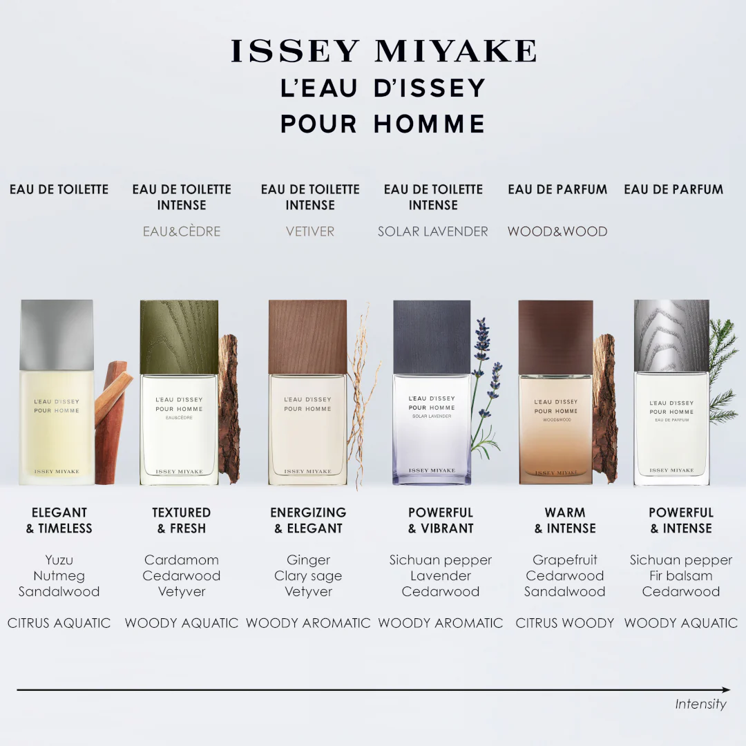 Issey Miyake L'Eau d'Issey Pour Homme Eau de Parfum Refillable Spray - Image 7