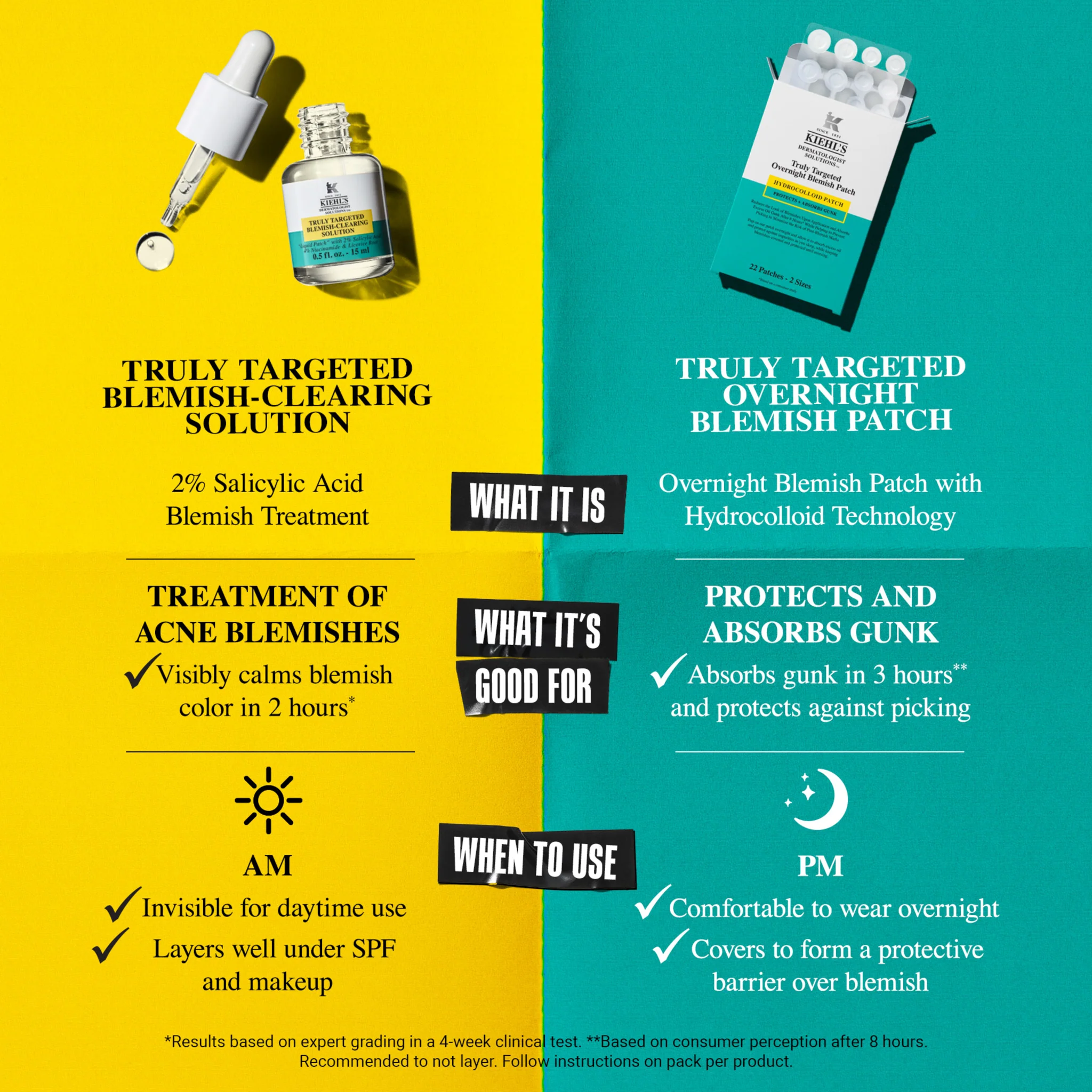 Kiehl's Truly Targeted Overnight Blemish Patch - Image 4