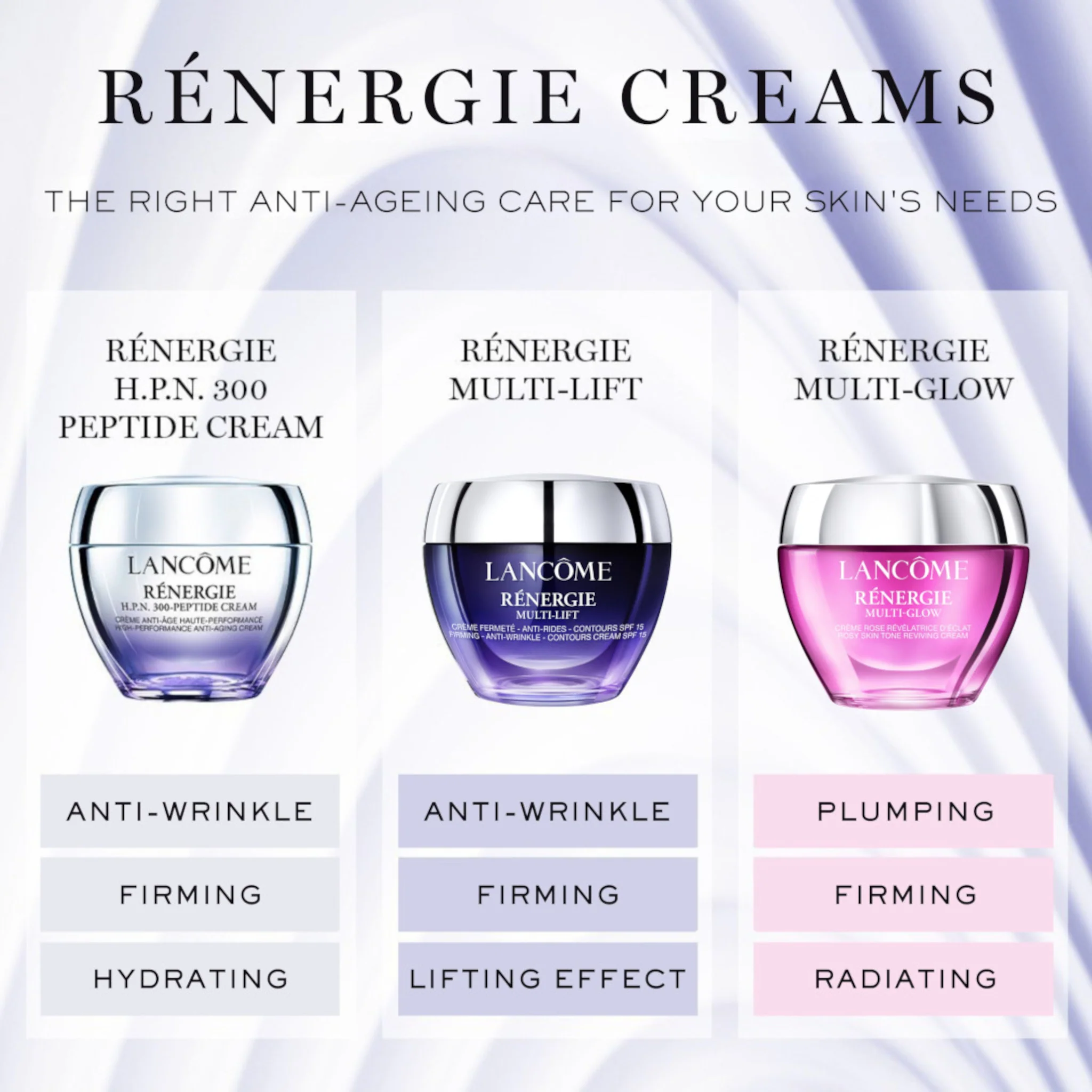 Lancome Renergie Multi-Lift Firming Anti Wrinkle Cream SPF15 - Image 7