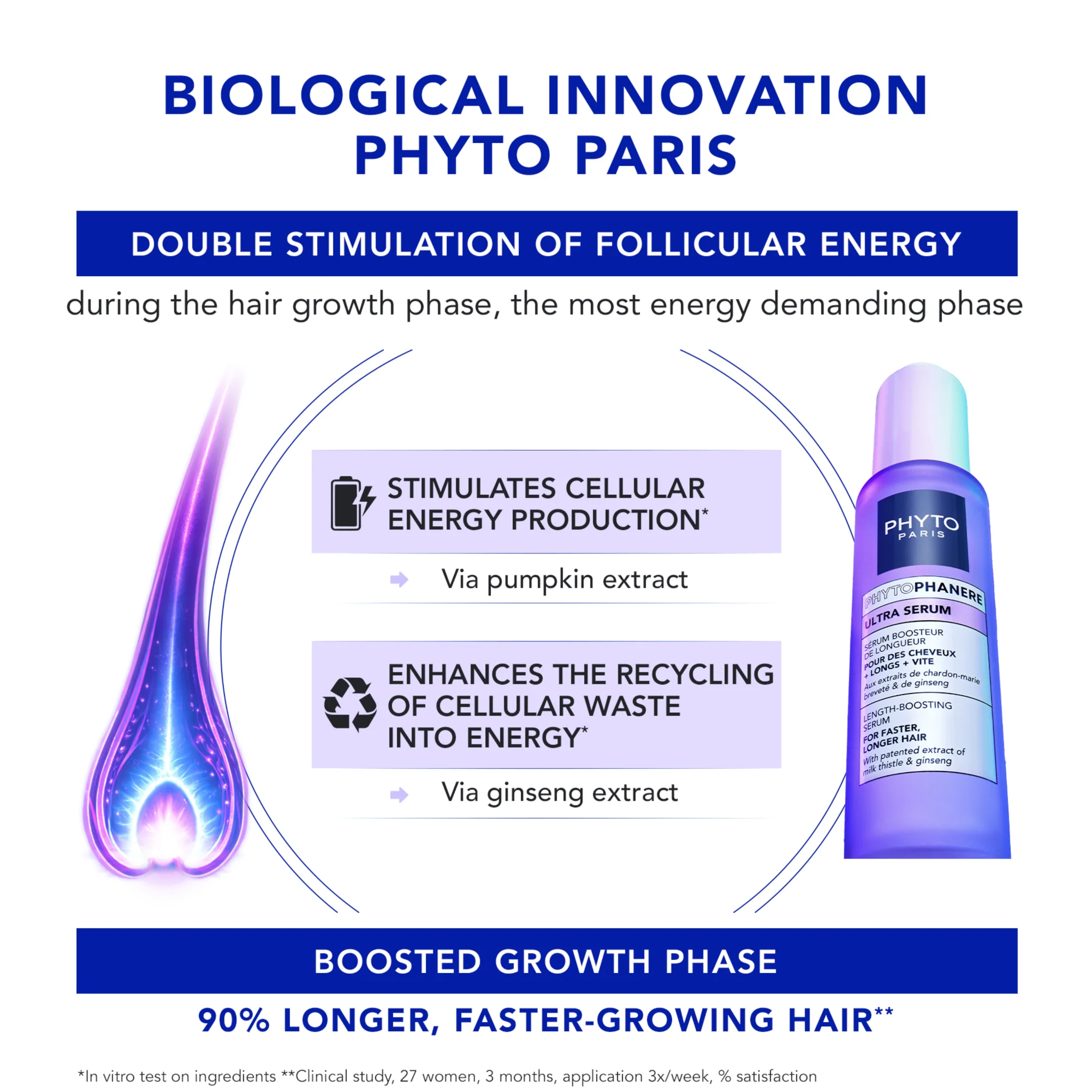 Phyto Phytophanere Ultra Serum - Image 5