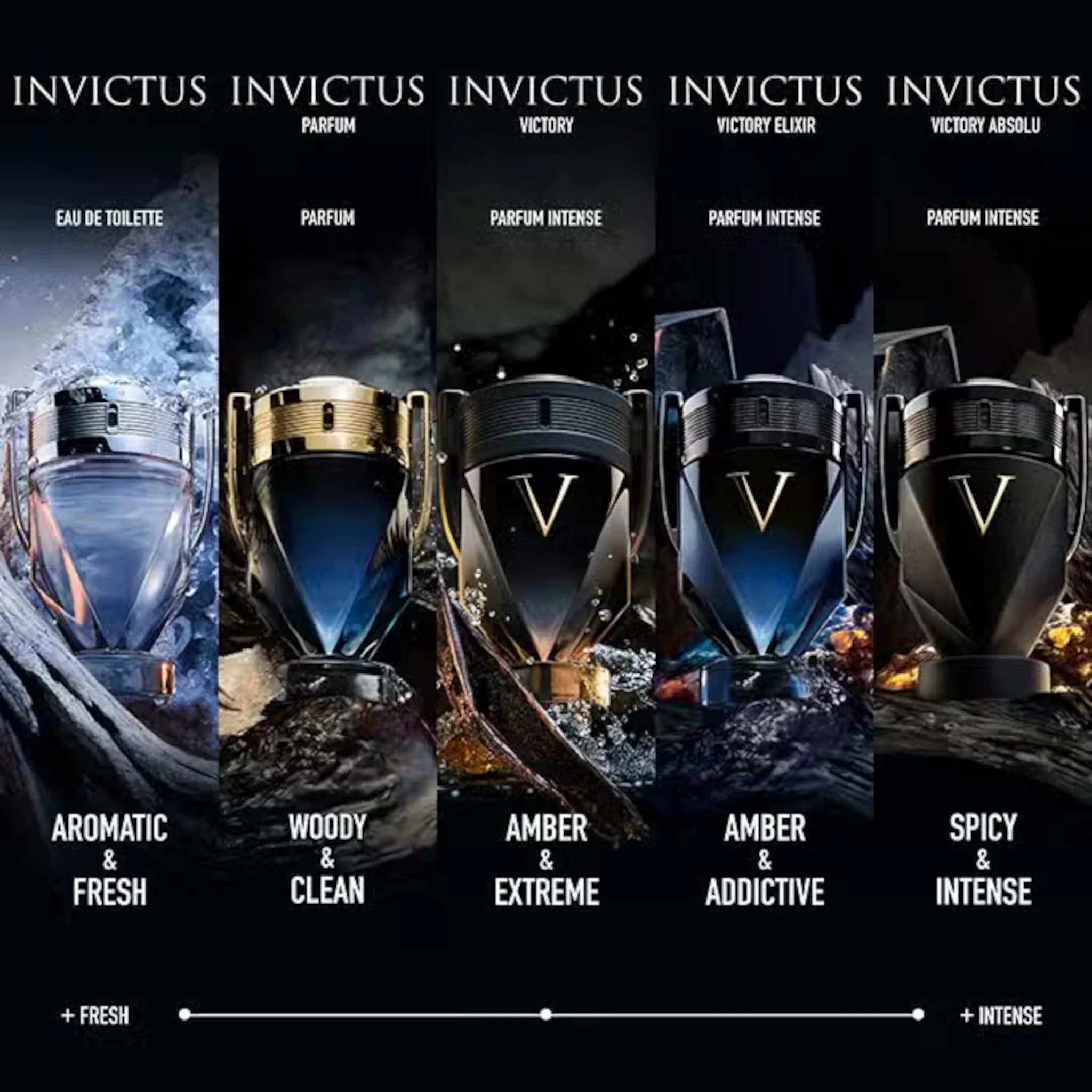 Rabanne Invictus Victory Eau de Parfum Extreme Spray - Image 8