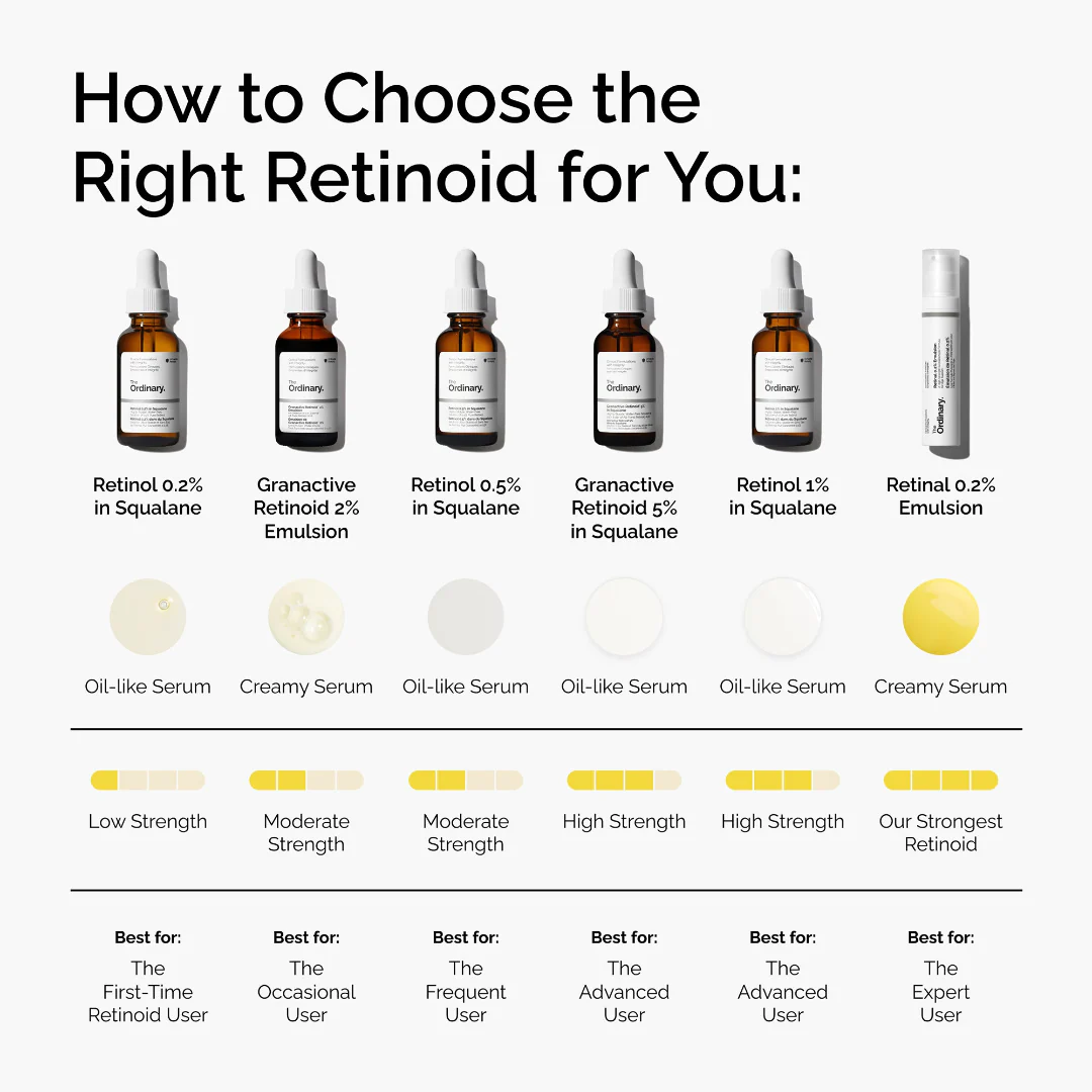 The Ordinary Retinol 1% in Squalane - Image 5